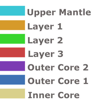 Image of color legend of the Aztec Moon. Light blue for Upper Mantle, orange for layer 1, green for layer 2, red for layer 3, magenta for outer core, dark blue for outer core 1, yellow for inner core